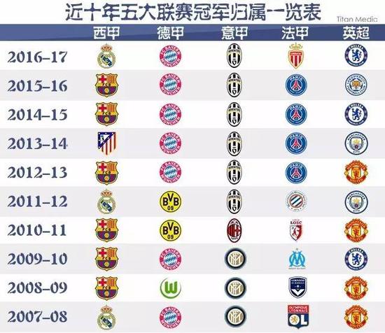 是NBA全